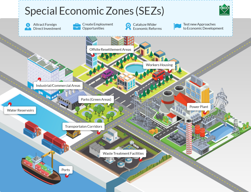 Sezs Key Points image