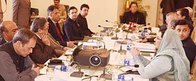 PM Imran Khan meeting with Govt Economic Team